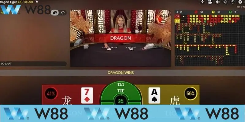 Mẹo Chơi Game Rồng Hổ Để Quét Sạch Tiền Từ Nhà Cái W88 3 Mẹo chơi game Rồng Hổ quét sạch tiền từ nhà cái